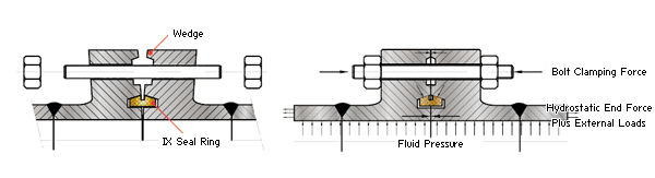 Duplex Steel Forged Flange, 1/2" - 98" ,CLASS 150 To 15000 PSI , F44, F51, F53, F55, WN, SO, BL , FF, RF, RTJ , B16.5